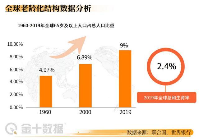 我国老年人口占18.7%！“老龄化”遇上“少子化”，谁为养老买单