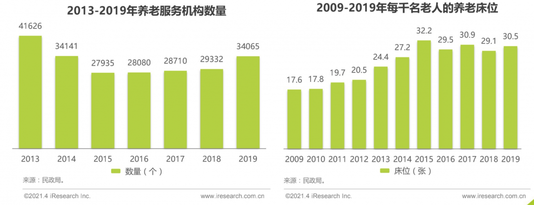 未来的养老产业，可能承载10万亿级蓝海市场